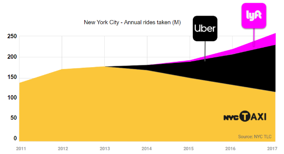 NYC Taxi Data