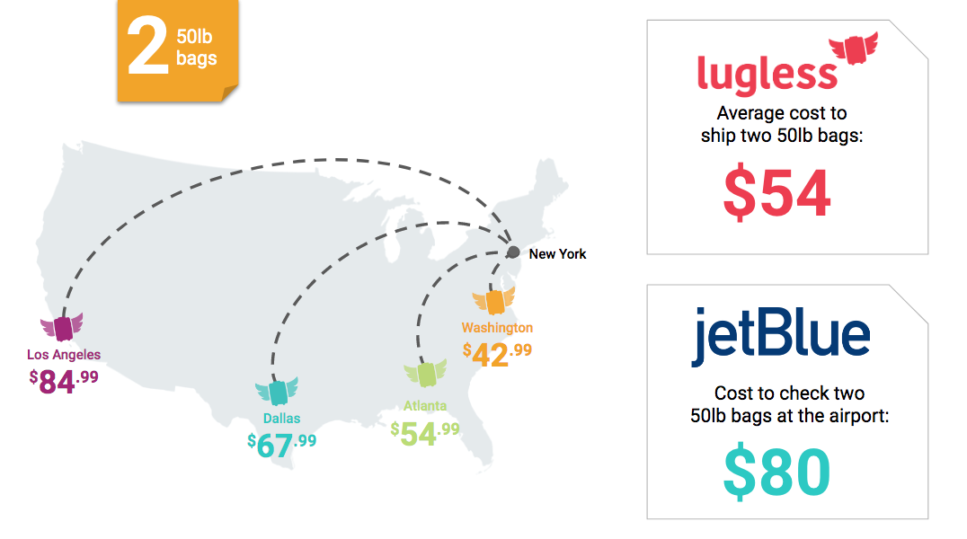 JetBlue's New Baggage Fee Hikes Positively Explained